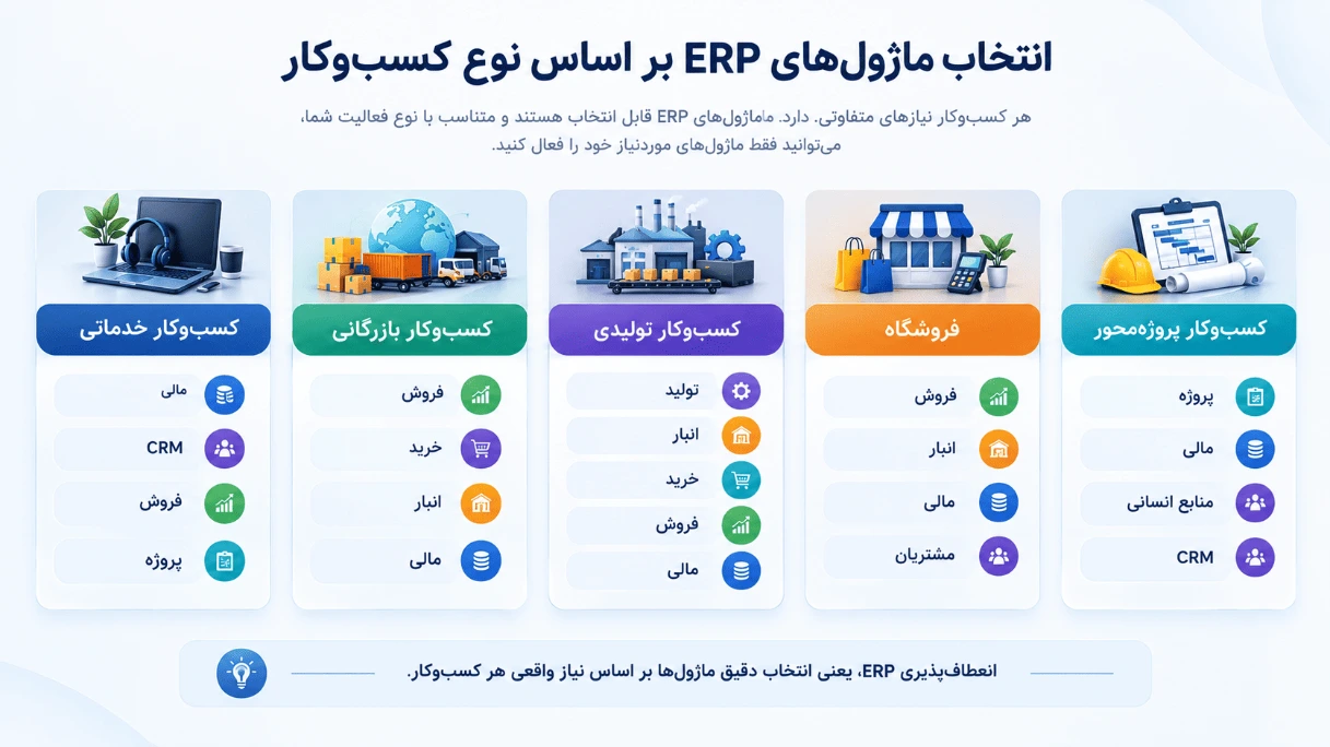 ماژول‌های ERP مناسب برای انواع مختلف کسب‌وکار