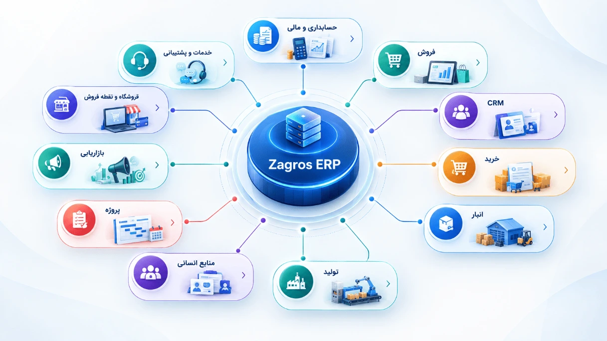 ماژول‌های مختلف Zagros ERP برای مدیریت یکپارچه کسب‌وکار