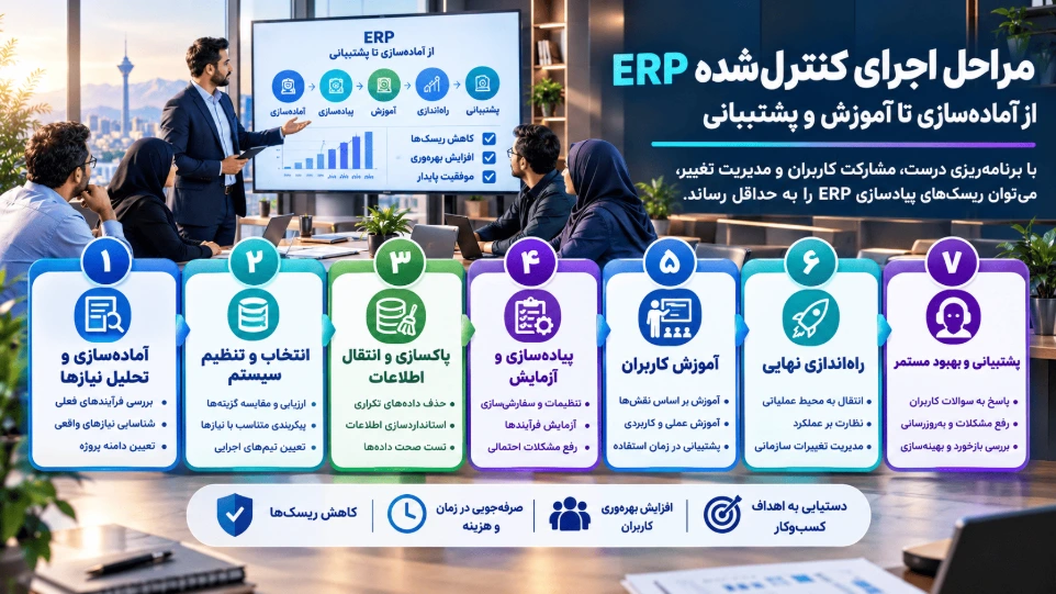 مراحل اجرای کنترل‌شده ERP از آماده‌سازی تا آموزش و پشتیبانی
