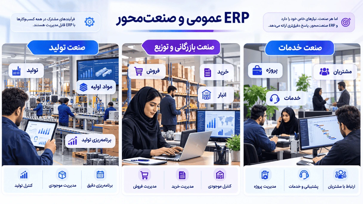 تفاوت ERP عمومی و صنعت‌محور برای کسب‌وکارهای تولیدی، بازرگانی و خدماتی