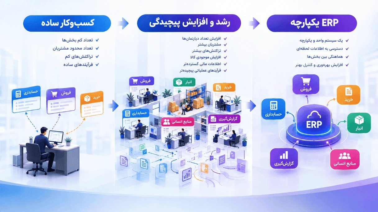 زمان مناسب جایگزینی نرم‌افزارهای سنتی با ERP