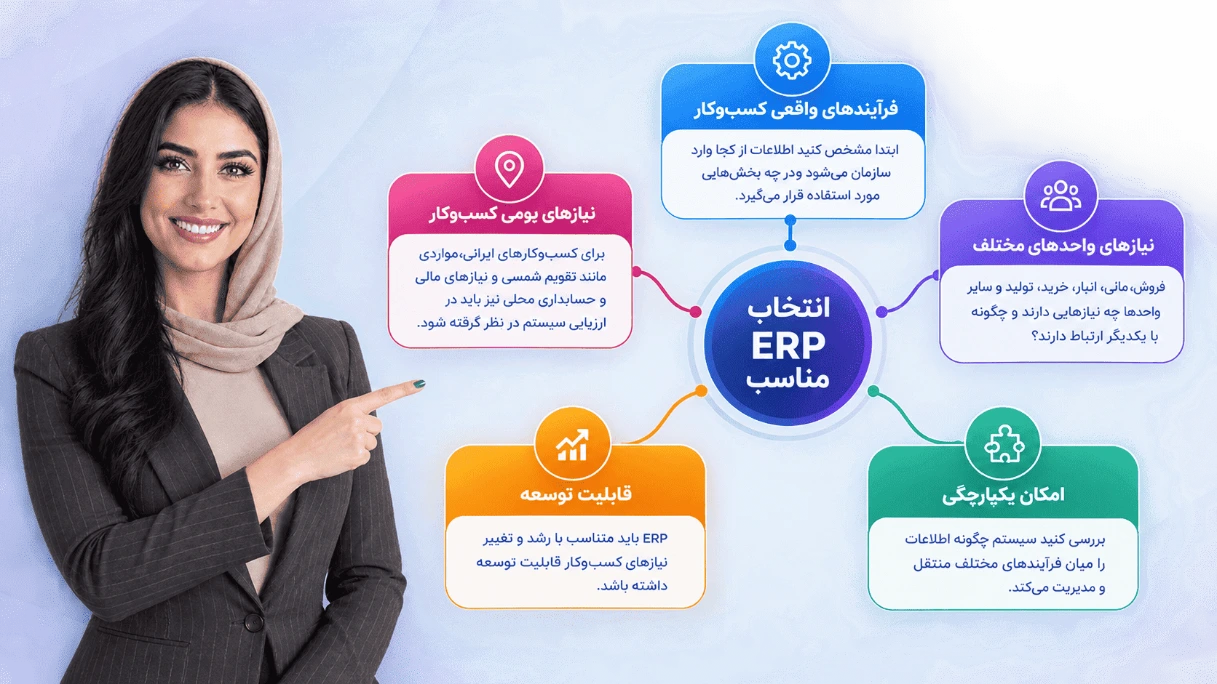 معیارهای انتخاب نرم‌افزار ERP مناسب برای کسب‌وکار