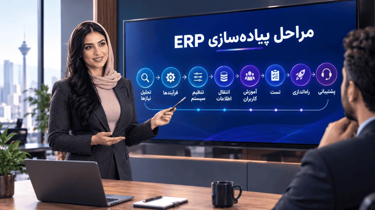 مراحل پیاده‌سازی ERP از تحلیل نیازها تا راه‌اندازی و پشتیبانی